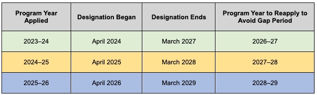 Designation Period for MCDS (2026-2027)
