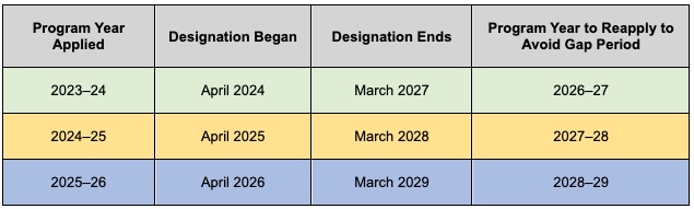 Designation Period for MCHS (2026-2027)